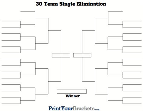 30 man single elimination bracket